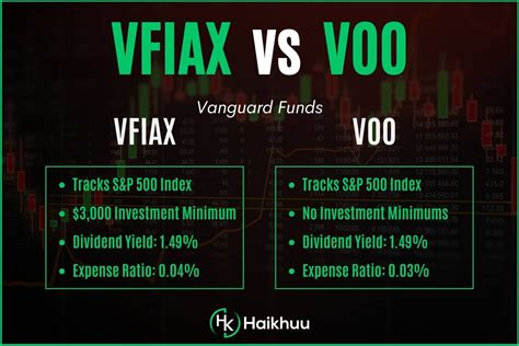 jlgmx|jlgmx vs vfiax.